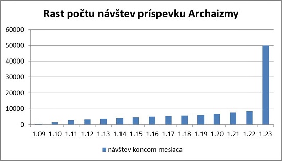 navstevy-archaizmov.jpg